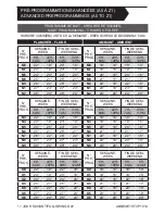 Preview for 53 page of Stelpro STCP User Manual