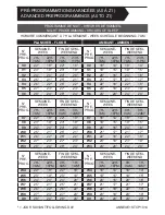 Preview for 57 page of Stelpro STCP User Manual