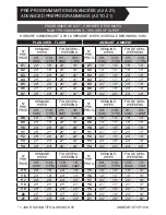 Preview for 58 page of Stelpro STCP User Manual