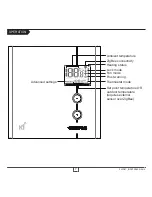 Предварительный просмотр 7 страницы Stelpro STZB402 Plus User Manual