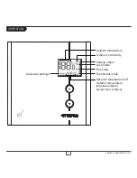 Предварительный просмотр 7 страницы Stelpro STZW402+ User Manual