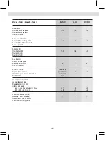 Preview for 25 page of Stelux Barcelona Instruction Manual