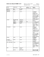 Preview for 153 page of STEMME S10-VT Maintenance Manual