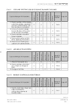 Предварительный просмотр 131 страницы STEMME S12 Maintenance Manual