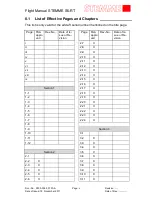 Preview for 5 page of STEMME S6-RT Flight Manual