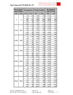 Preview for 151 page of STEMME S6-RT Flight Manual