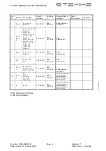 Preview for 4 page of STEMME S6 Flight Manual