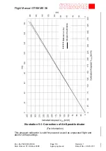 Preview for 128 page of STEMME S6 Flight Manual