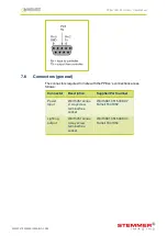 Preview for 21 page of STEMMER IMAGING GARDASOFT PP8 Series User Manual