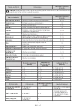 Preview for 86 page of Stengel GS6-6FI2 Instruction Manual