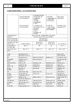 Preview for 50 page of Stenhoj MAJOR 7000 Operation And Maintenance Instructions