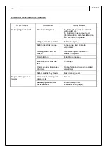 Preview for 22 page of Stenhoj MASCOT 1.32 Operation And Maintenance Instructions