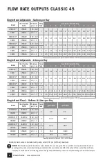 Preview for 6 page of Stenner Pumps 100DH1 Installation And Maintenance Manual