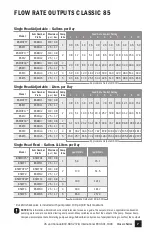 Preview for 7 page of Stenner Pumps 100DH1 Installation And Maintenance Manual