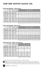 Preview for 8 page of Stenner Pumps 100DH1 Installation And Maintenance Manual