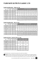 Preview for 9 page of Stenner Pumps 100DH1 Installation And Maintenance Manual