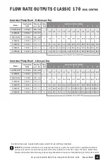 Preview for 11 page of Stenner Pumps 100DH1 Installation And Maintenance Manual