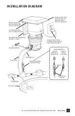 Preview for 17 page of Stenner Pumps 100DH1 Installation And Maintenance Manual