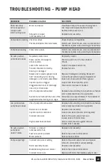 Preview for 25 page of Stenner Pumps 100DH1 Installation And Maintenance Manual