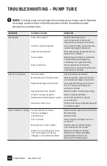 Preview for 26 page of Stenner Pumps 100DH1 Installation And Maintenance Manual