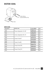 Preview for 39 page of Stenner Pumps 100DH1 Installation And Maintenance Manual