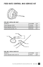 Preview for 43 page of Stenner Pumps 100DH1 Installation And Maintenance Manual