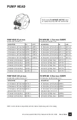 Preview for 45 page of Stenner Pumps 100DH1 Installation And Maintenance Manual