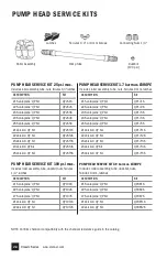 Preview for 46 page of Stenner Pumps 100DH1 Installation And Maintenance Manual