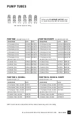 Preview for 47 page of Stenner Pumps 100DH1 Installation And Maintenance Manual