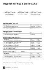 Preview for 48 page of Stenner Pumps 100DH1 Installation And Maintenance Manual