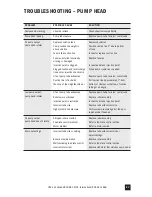 Preview for 27 page of Stenner Pumps 100DM1 Installation And Maintenance Manual