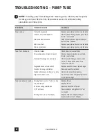 Preview for 28 page of Stenner Pumps 100DM1 Installation And Maintenance Manual