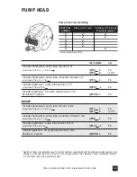 Preview for 45 page of Stenner Pumps 100DM1 Installation And Maintenance Manual