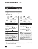 Preview for 46 page of Stenner Pumps 100DM1 Installation And Maintenance Manual