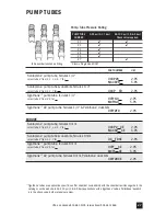 Preview for 47 page of Stenner Pumps 100DM1 Installation And Maintenance Manual