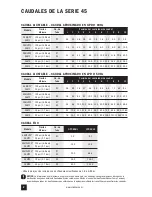 Preview for 58 page of Stenner Pumps 100DM1 Installation And Maintenance Manual