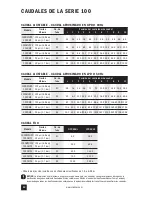 Preview for 60 page of Stenner Pumps 100DM1 Installation And Maintenance Manual