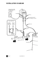 Preview for 16 page of Stenner Pumps E10T1A Installation And Maintenance Manual