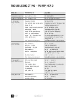 Preview for 22 page of Stenner Pumps E10T1A Installation And Maintenance Manual