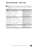 Preview for 23 page of Stenner Pumps E10T1A Installation And Maintenance Manual