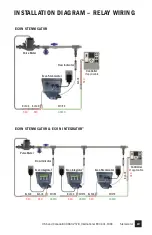 Предварительный просмотр 13 страницы Stenner Pumps E20MH Installation And Maintenance Manual