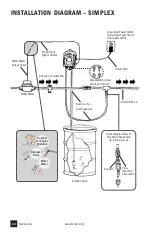 Предварительный просмотр 14 страницы Stenner Pumps E20MH Installation And Maintenance Manual