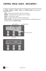 Предварительный просмотр 12 страницы Stenner Pumps ECON FP E10PHM Installation And Maintenance Manual