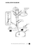 Предварительный просмотр 13 страницы Stenner Pumps ECON LD Installation And Maintenance Manual