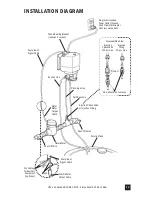 Preview for 13 page of Stenner Pumps M128 Series Installation And Maintenance Manual