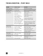 Preview for 20 page of Stenner Pumps M128 Series Installation And Maintenance Manual