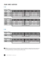 Preview for 6 page of Stenner Pumps S Series Installation And Maintenance Manual