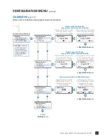 Preview for 19 page of Stenner Pumps S Series Installation And Maintenance Manual