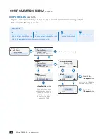 Preview for 26 page of Stenner Pumps S Series Installation And Maintenance Manual