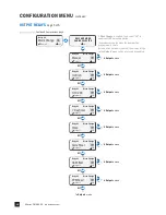 Preview for 28 page of Stenner Pumps S Series Installation And Maintenance Manual